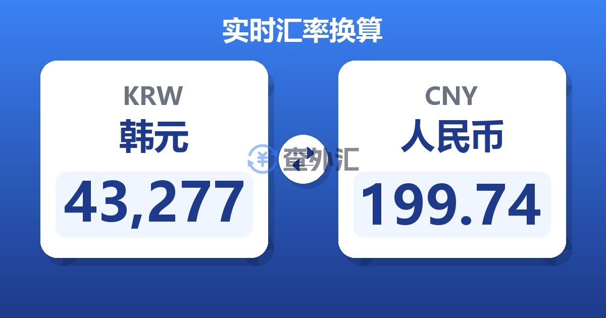 43,277韩元兑人民币