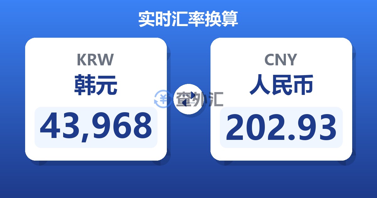 43,968韩元兑人民币