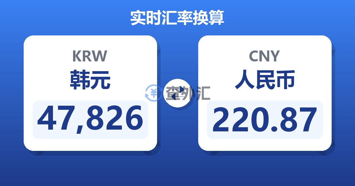 47,826韩元兑人民币