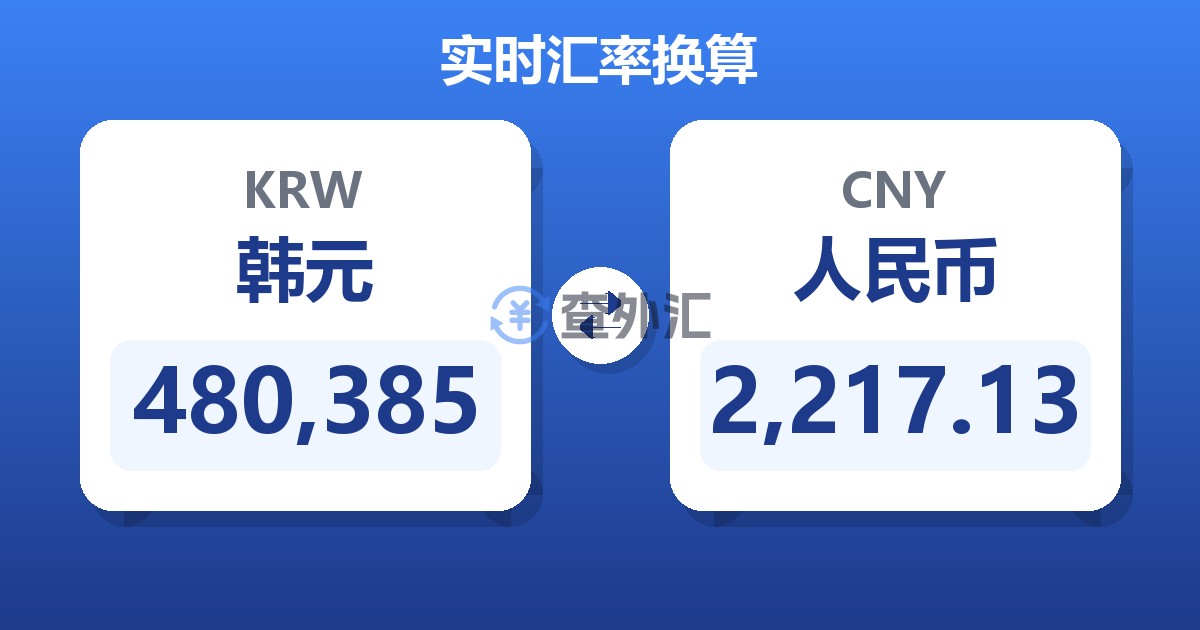 480,385韩元兑人民币
