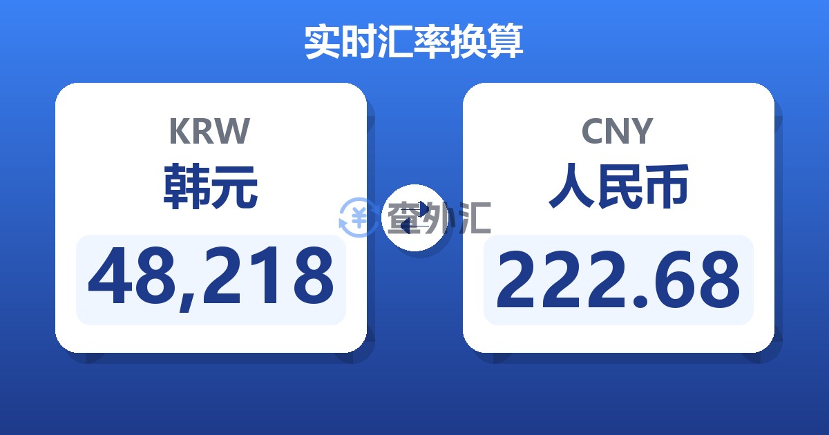 48,218韩元兑人民币