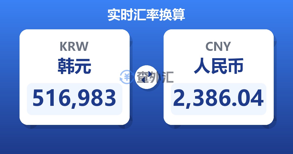516,983韩元兑人民币