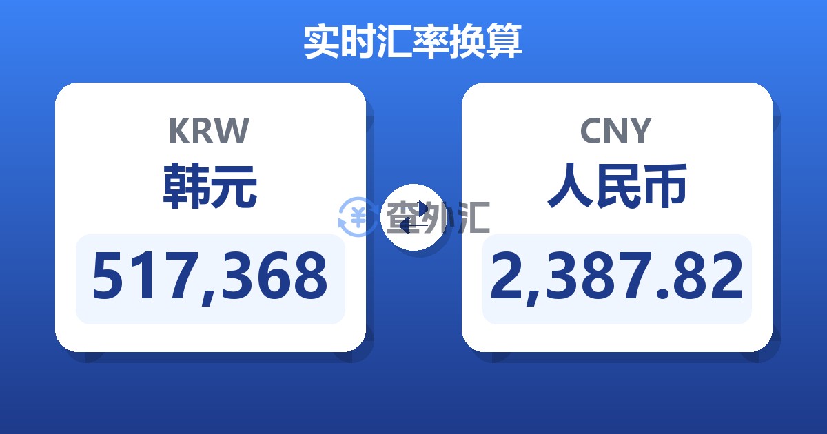 517,368韩元兑人民币