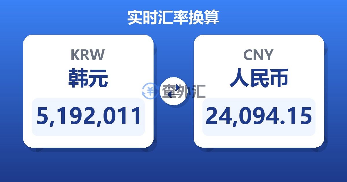 5,192,011韩元兑人民币