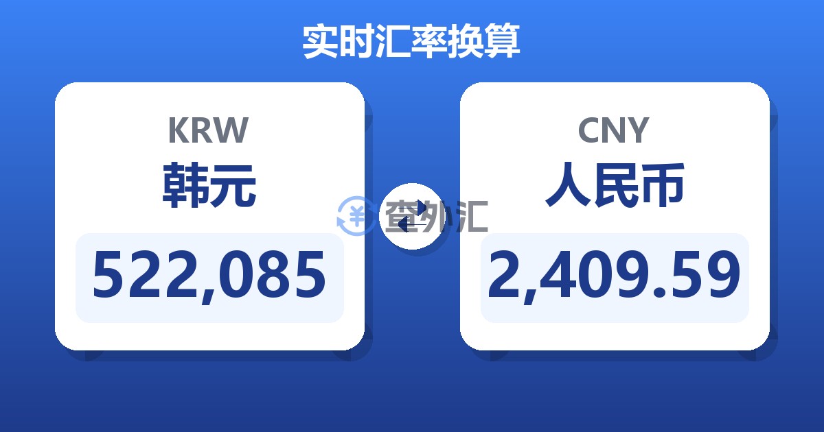 522,085韩元兑人民币