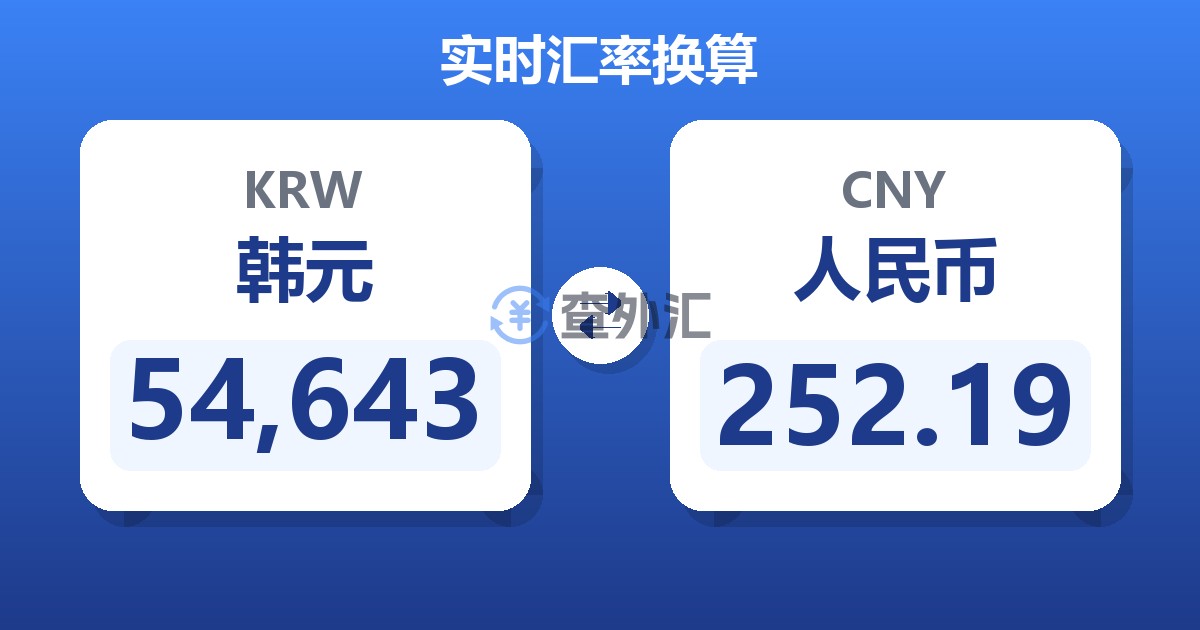 54,643韩元兑人民币