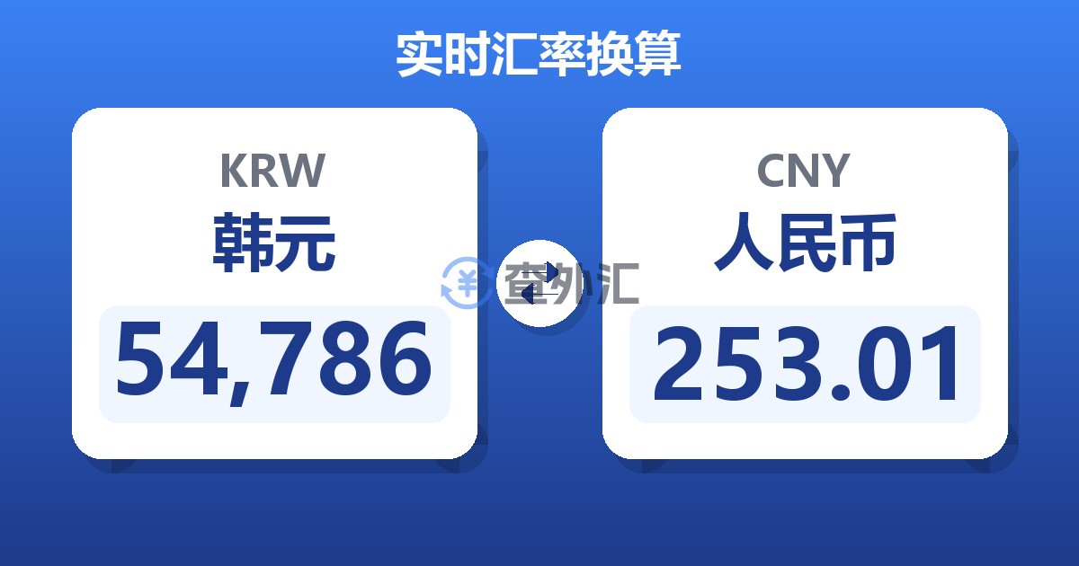54,786韩元兑人民币