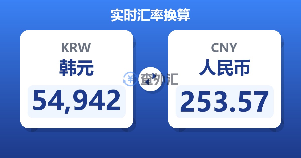 54,942韩元兑人民币