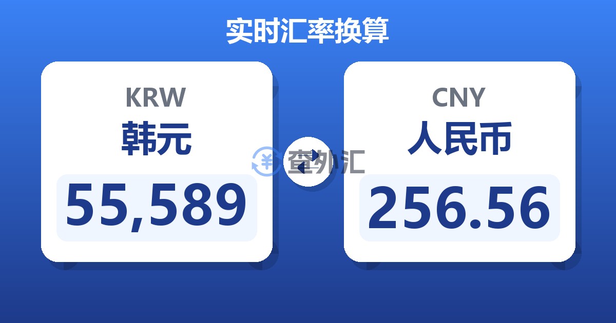 55,589韩元兑人民币