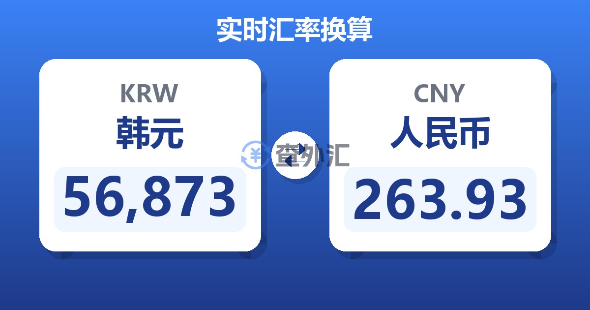 56,873韩元兑人民币