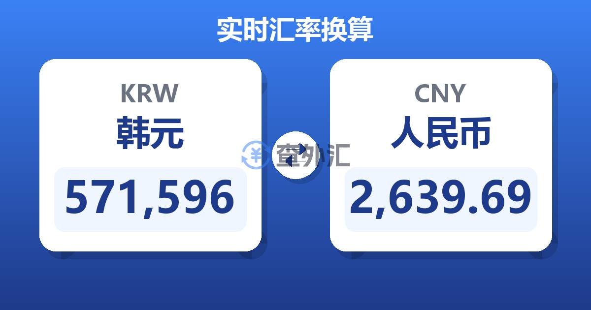 571,596韩元兑人民币
