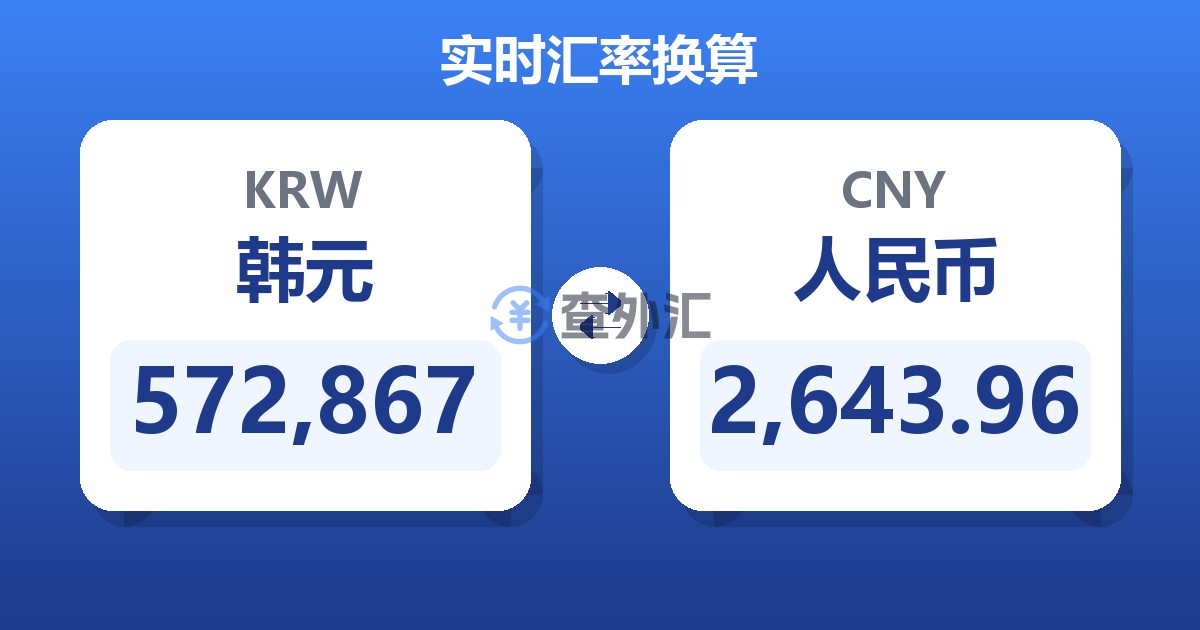 572,867韩元兑人民币