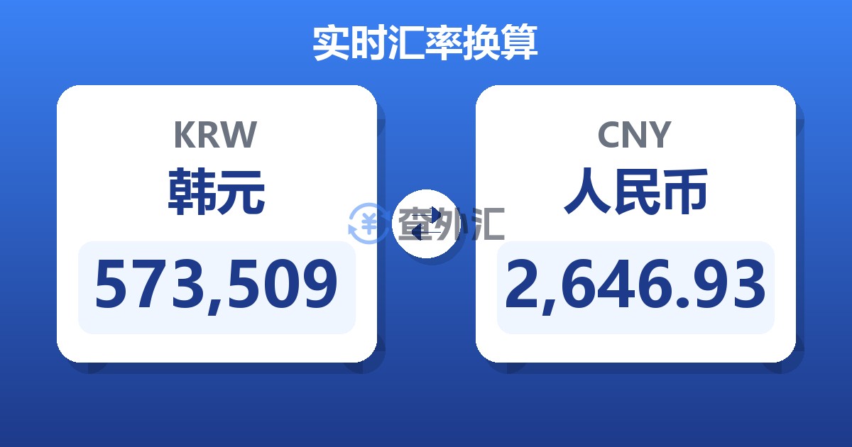 573,509韩元兑人民币