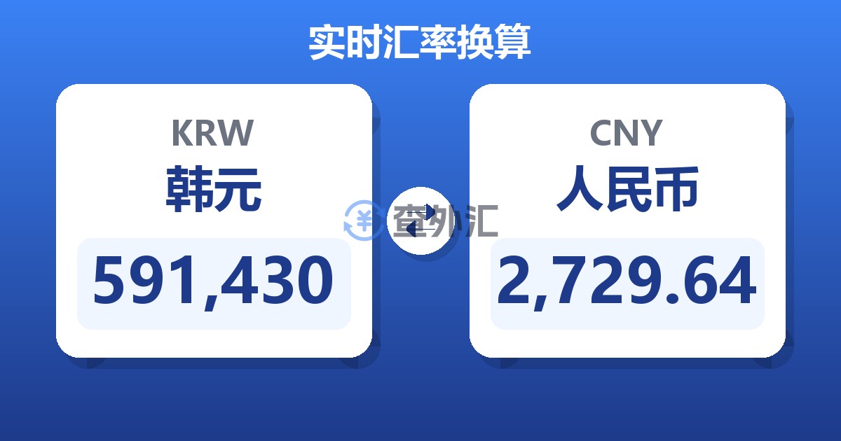 591,430韩元兑人民币