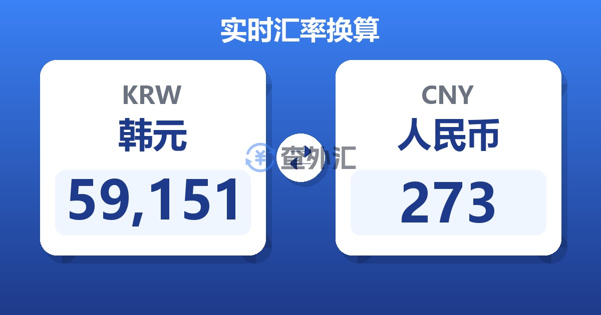 59,151韩元兑人民币