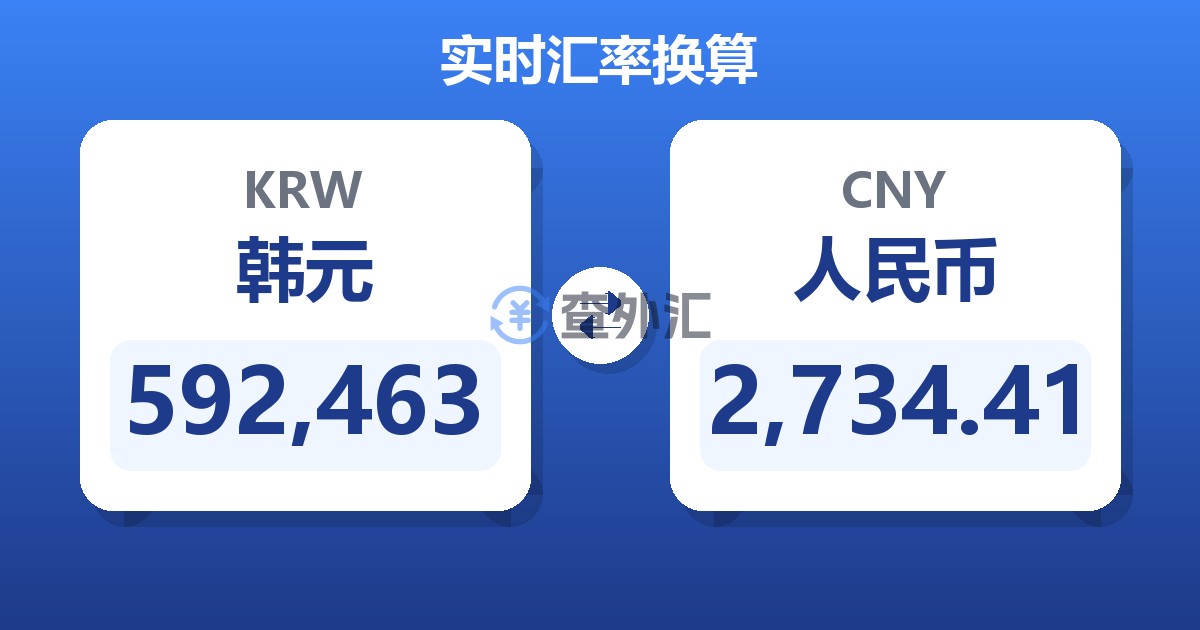 592,463韩元兑人民币