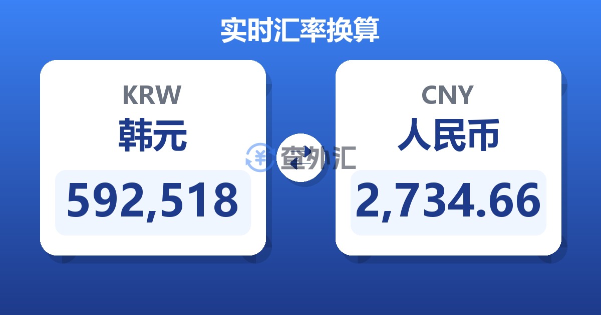 592,518韩元兑人民币