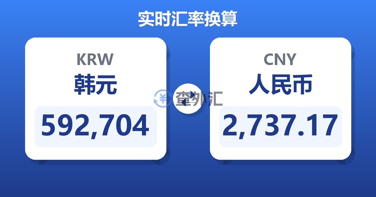 592,704韩元兑人民币