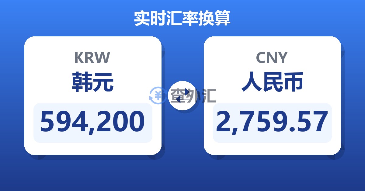 594,200韩元兑人民币