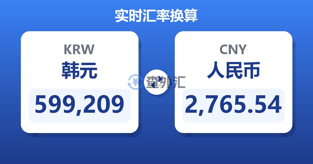 599,209韩元兑人民币