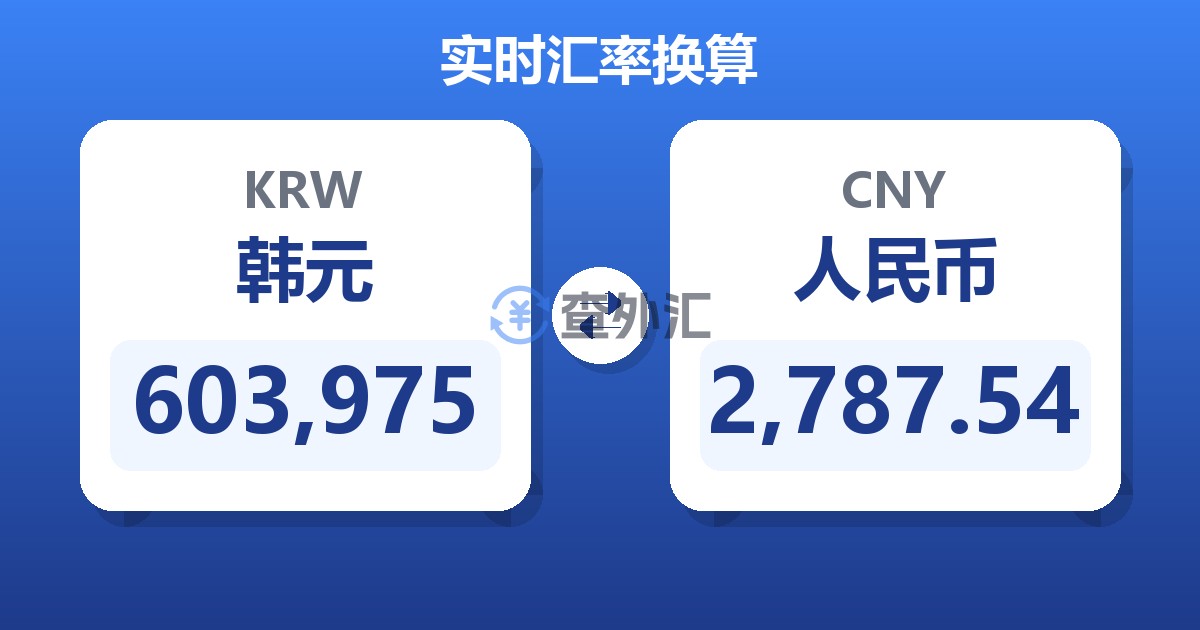 603,975韩元兑人民币