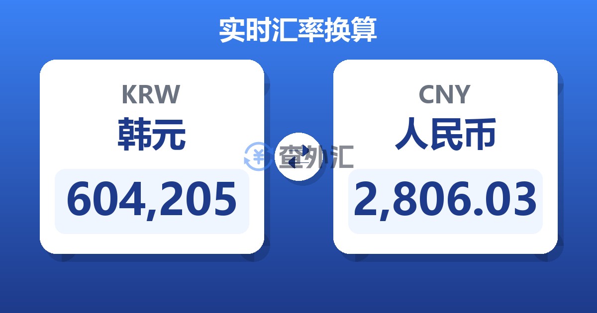 604,205韩元兑人民币