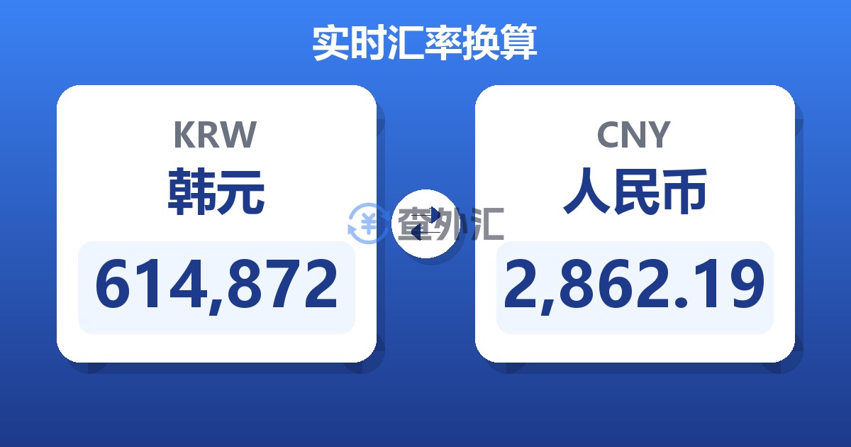 614,872韩元兑人民币