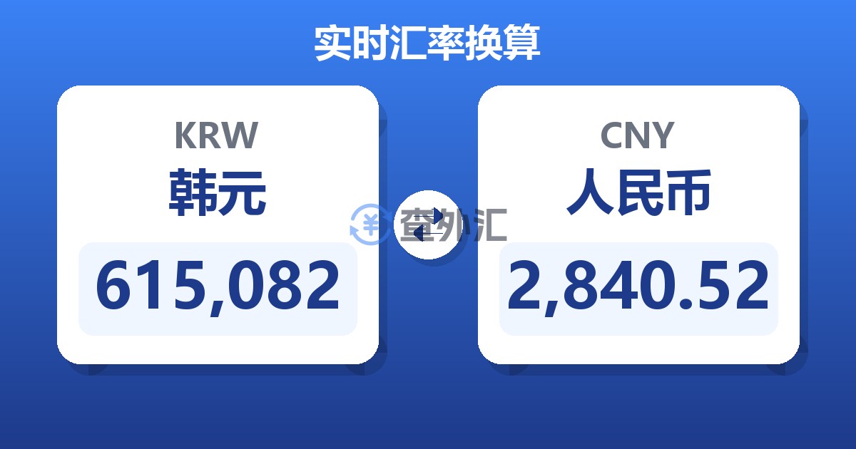 615,082韩元兑人民币