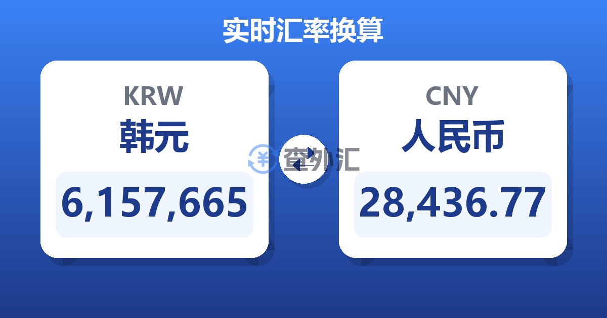 6,157,665韩元兑人民币