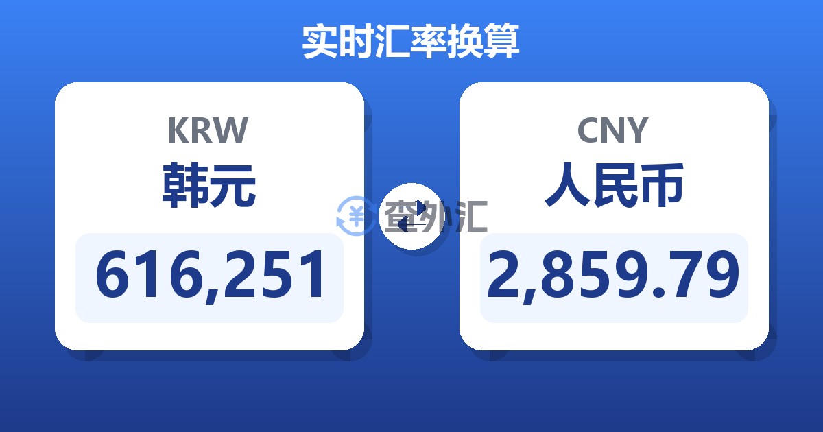 616,251韩元兑人民币
