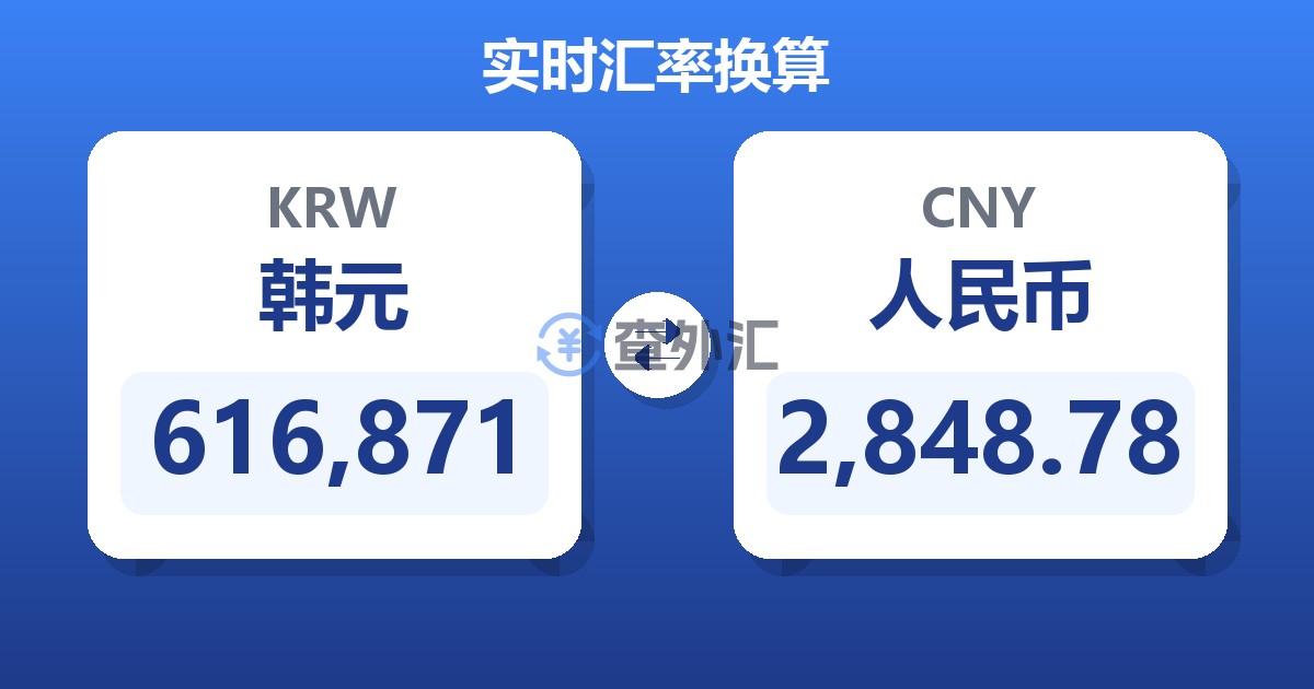 616,871韩元兑人民币