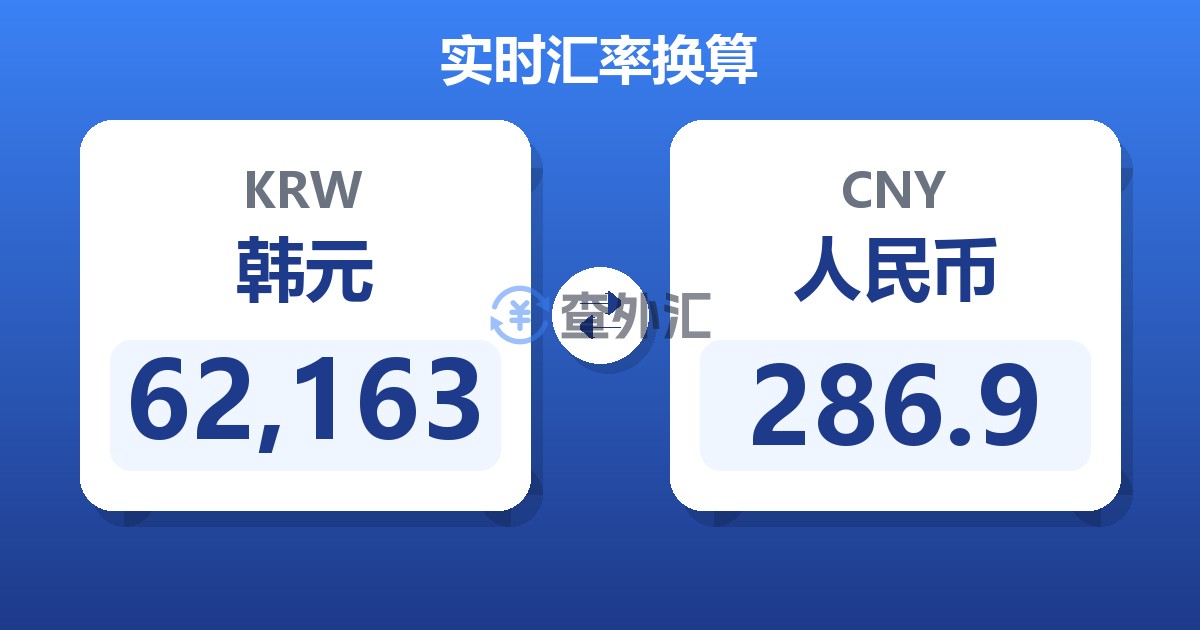 62,163韩元兑人民币