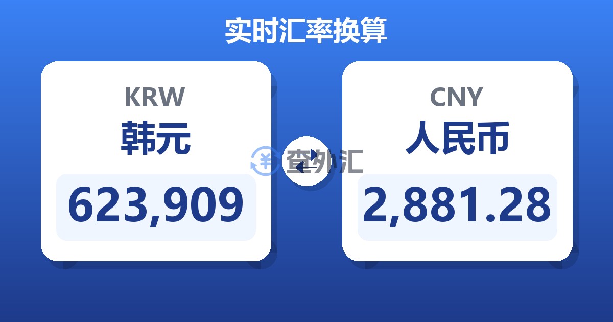 623,909韩元兑人民币