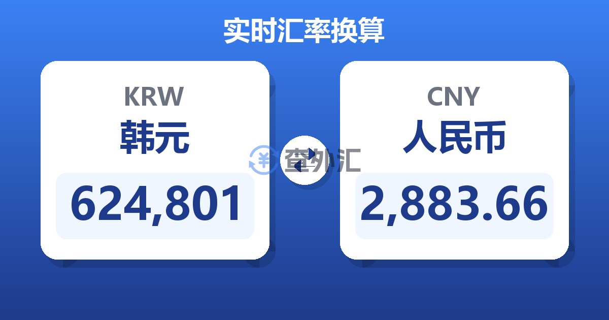 624,801韩元兑人民币