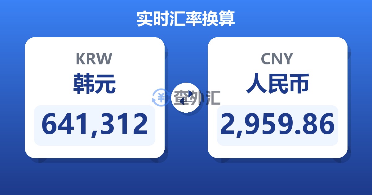 641,312韩元兑人民币
