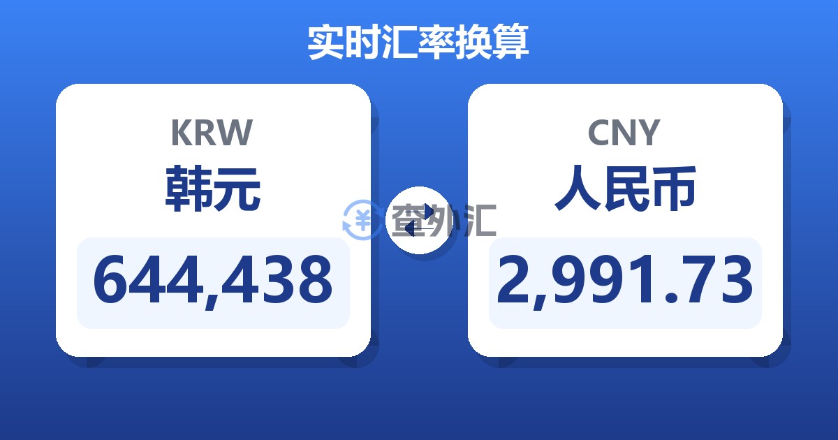 644,438韩元兑人民币