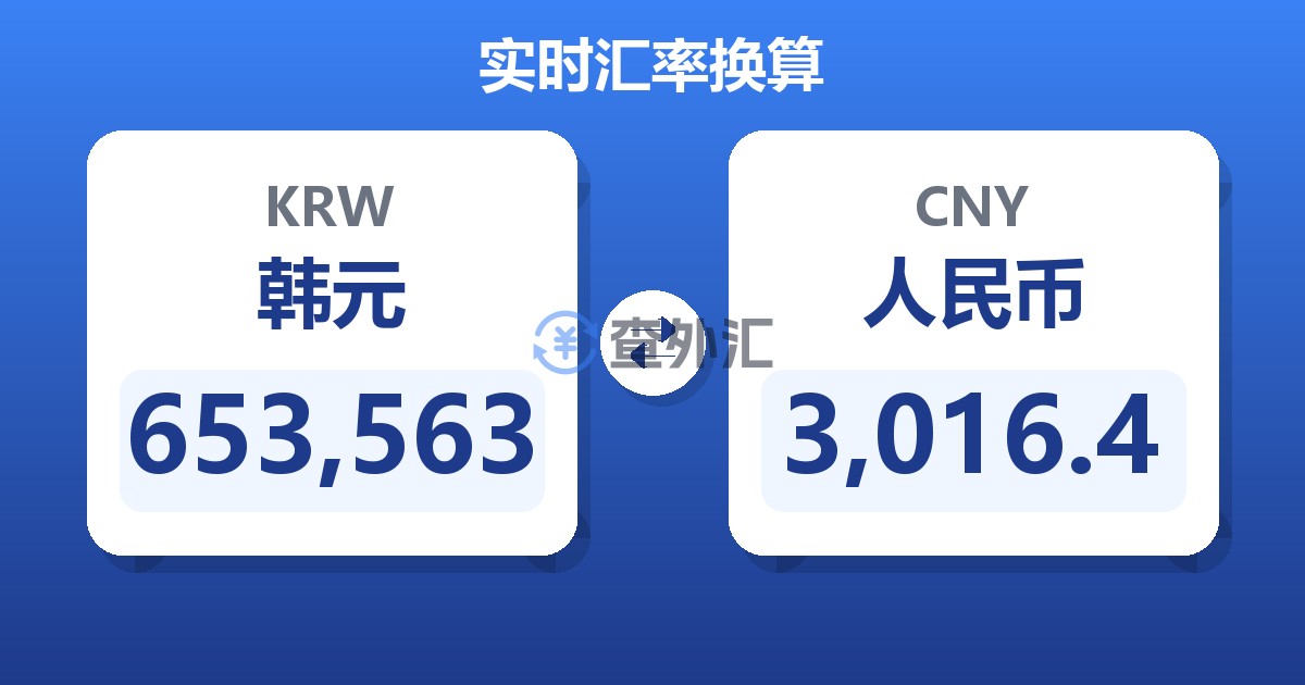 653,563韩元兑人民币