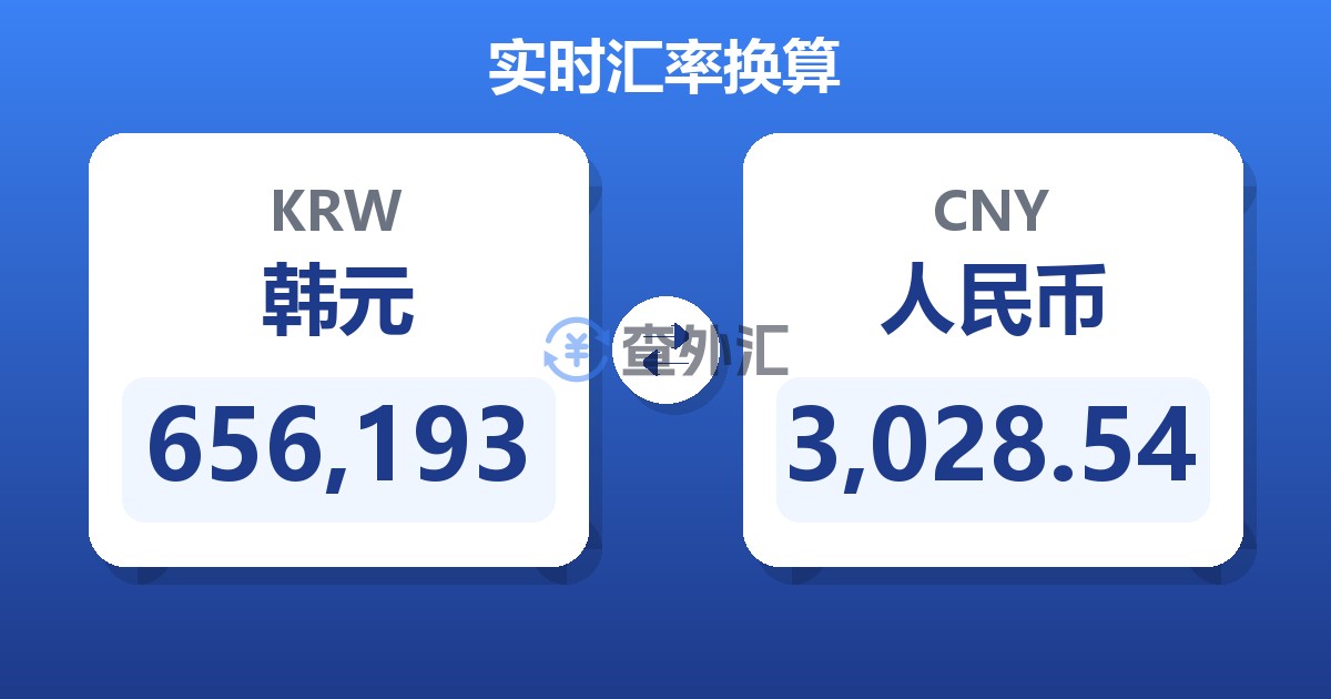 656,193韩元兑人民币