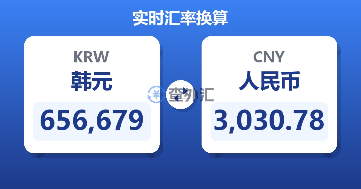 656,679韩元兑人民币