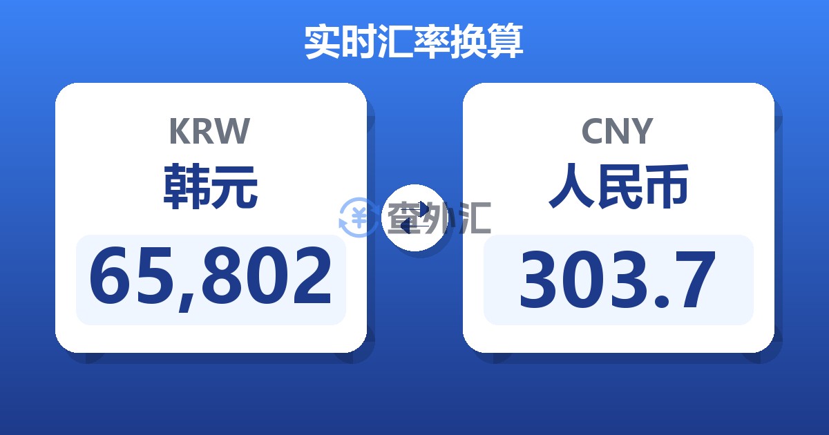 65,802韩元兑人民币