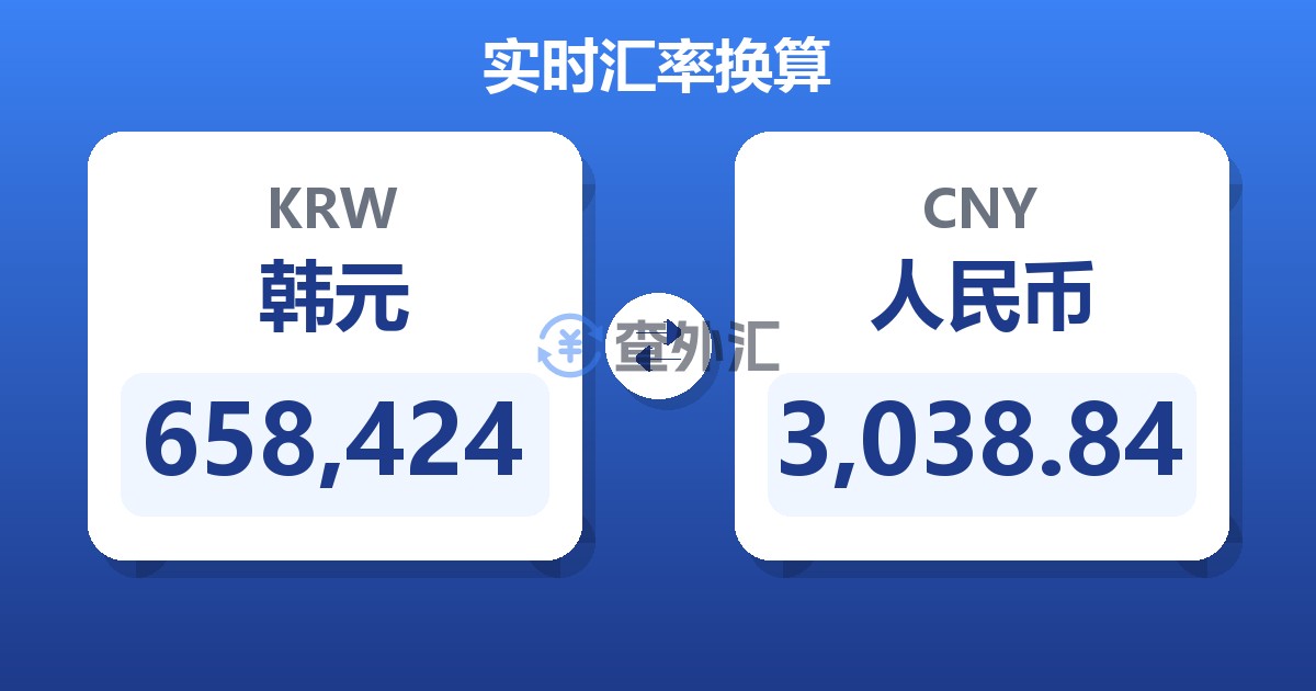 658,424韩元兑人民币