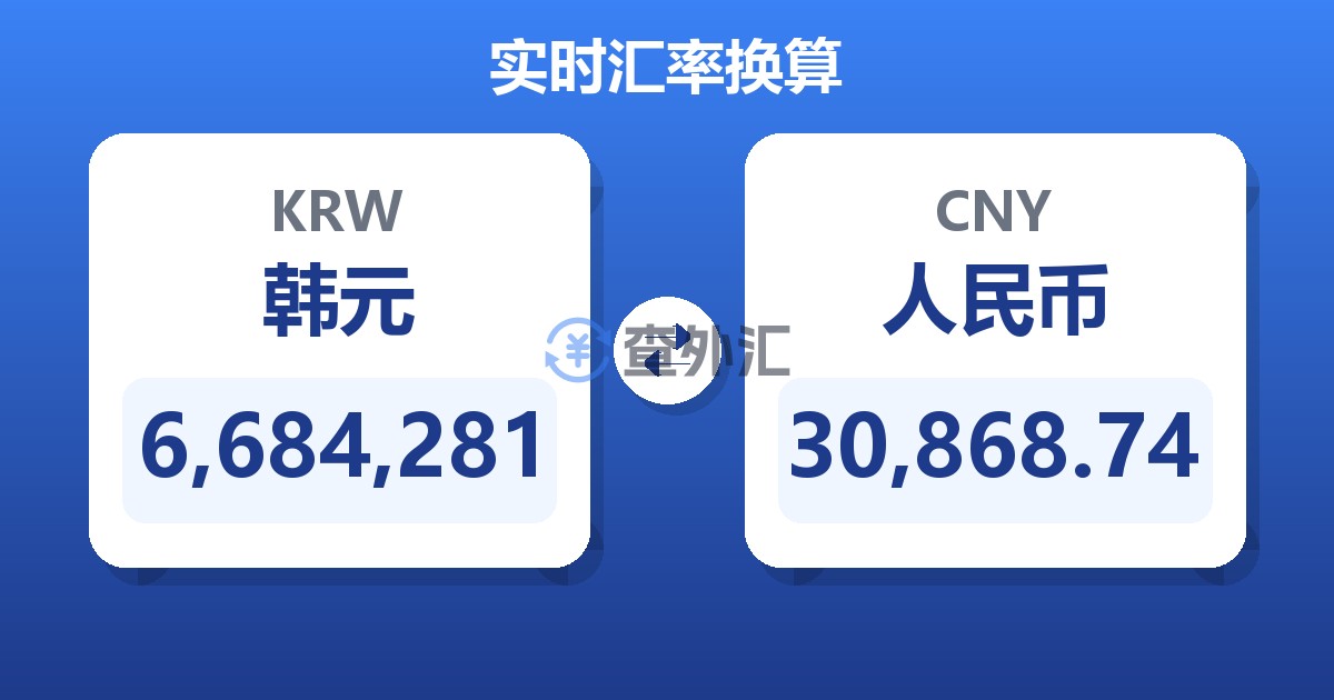 6,684,281韩元兑人民币