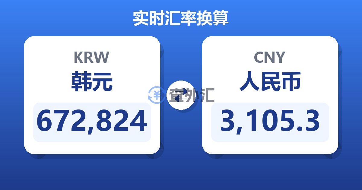 672,824韩元兑人民币
