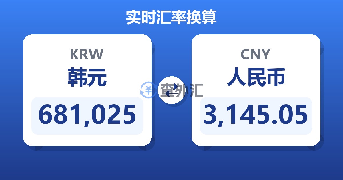 681,025韩元兑人民币