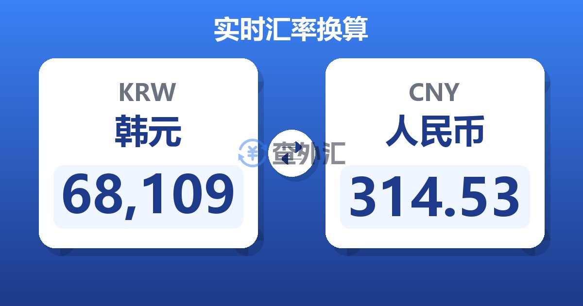 68,109韩元兑人民币