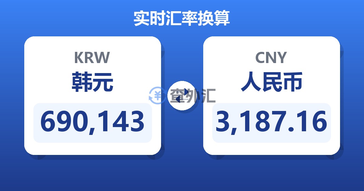 690,143韩元兑人民币