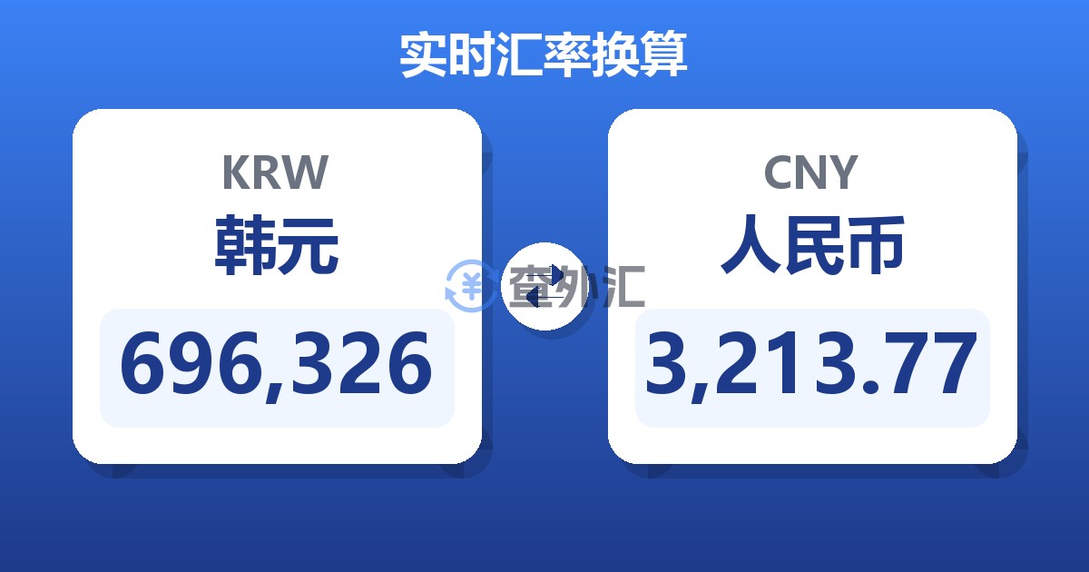 696,326韩元兑人民币