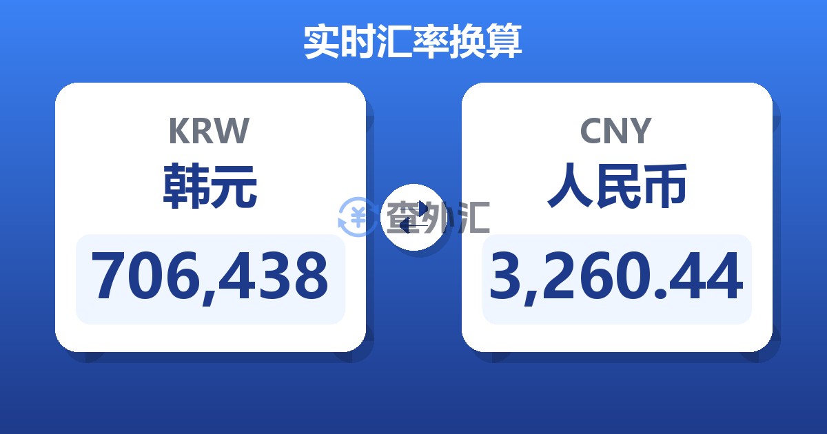 706,438韩元兑人民币