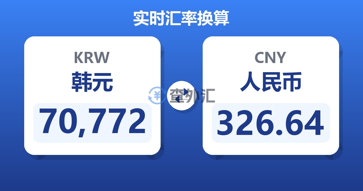 70,772韩元兑人民币