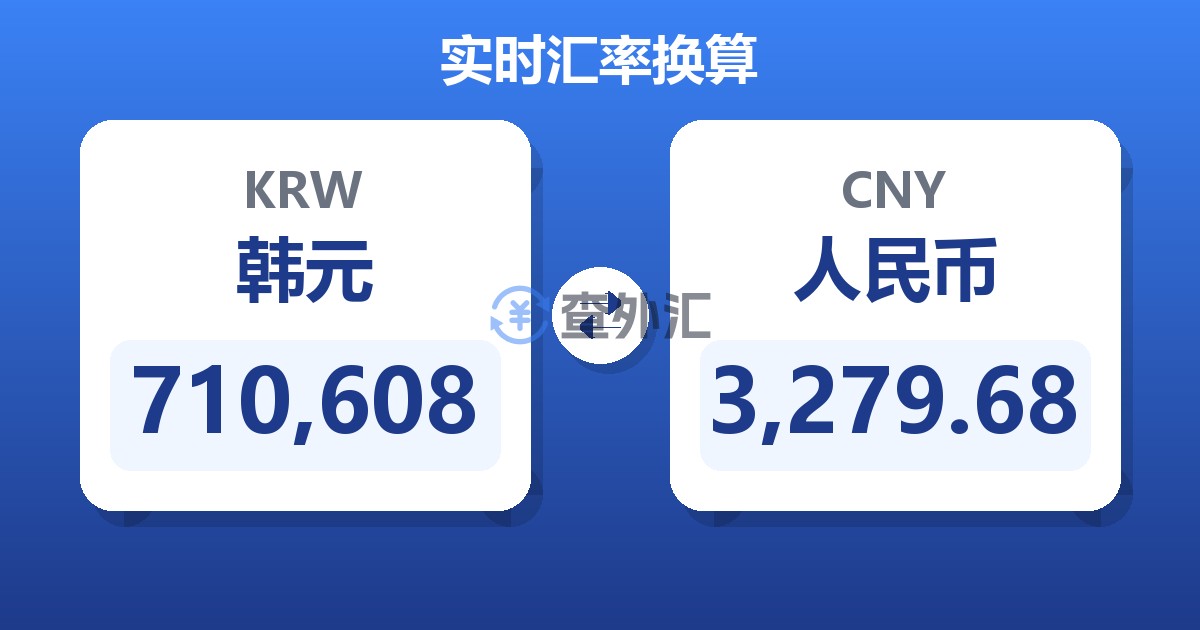 710,608韩元兑人民币